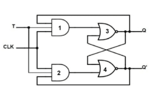 T kích hoạt Hướng dẫn kiến ​​thức - ưu và nhược điểm, cách thức hoạt động, loại