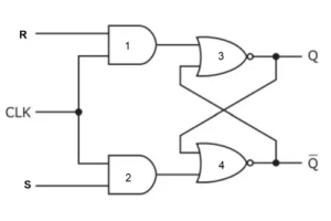 Hướng dẫn kiến ​​thức Flip-flop SR Nguyên tắc làm việc, ưu điểm, bất lợi, bảng sự thật và sự khác biệt từ RS Flip-Flop