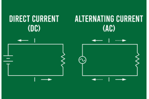 Khám phá các nguyên tắc cơ bản của dòng điện xen kẽ (AC)