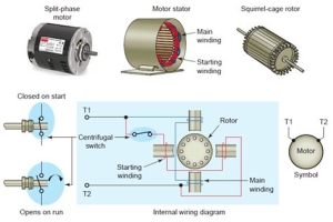 Động cơ cảm ứng một pha