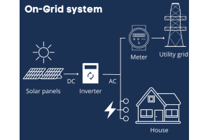 Tương lai của năng lượng: Khám phá hệ thống điện quang điện mặt trời (PV)