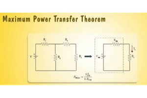 Đạt được hiệu suất cao nhất với Định lý Truyền công suất tối đa
