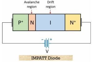 Vai trò của các điốt Impatt trong các thiết bị điện tử hiện đại