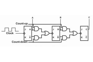 Bộ đếm lên/xuống với các ví dụ mạch và IC 74193