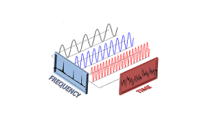 Biến đổi Fourier nhanh (FFT): Cách mạng hóa xử lý tín hiệu số