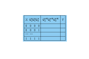 Logic tuần tự: Nguyên tắc, thiết bị, thách thức và phương pháp kiểm tra