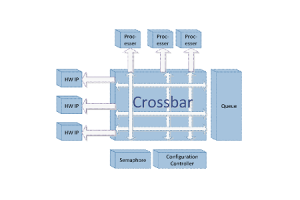 Sự phát triển của kiến ​​trúc chuyển đổi Ethernet và sự thay đổi sang các hệ thống thanh ngang phân tán