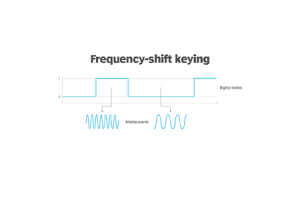 Keying Shift Tần số (FSK): Hướng dẫn về giao tiếp và điều chế kỹ thuật số
