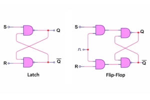 Latch vs Flip-Flop: Hướng dẫn so sánh cho thiết bị điện tử kỹ thuật số
