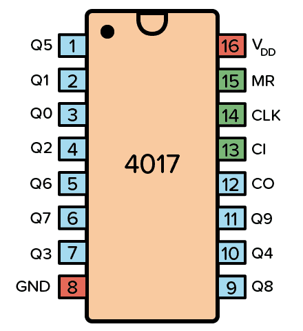 CD4017 Pinout