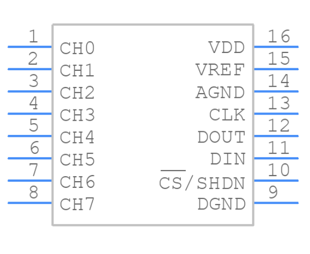 MCP3208 Symbol