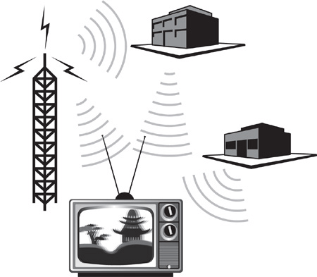 Broadcasting Using Analog Signals