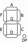 Seven-Segment LED Display Parts