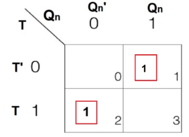 T Trigger K-Map