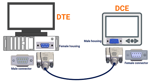 RS232 Working Diagram