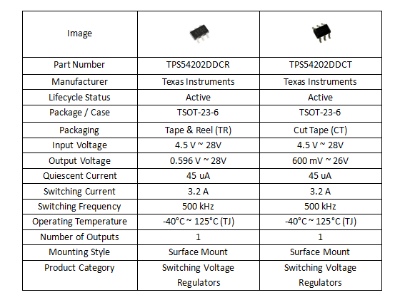 Comparison between TPS54202DDCR and TPS54202DDCT