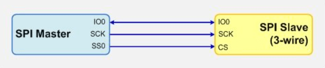  3-Wire Configuration