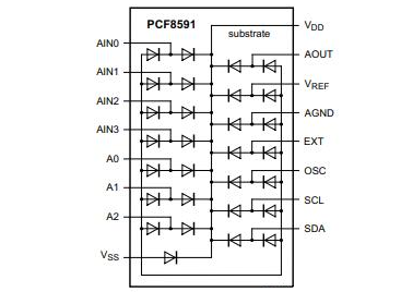 PCF8591 Internal Circuit