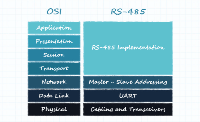 Network Layer of the OSI Model