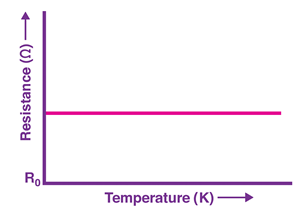Zero TCR Graph