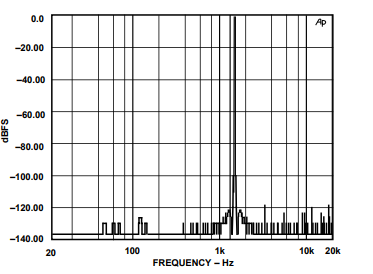 Performance Graph Figure 15a and 15b