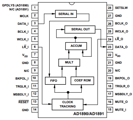 PINOUT