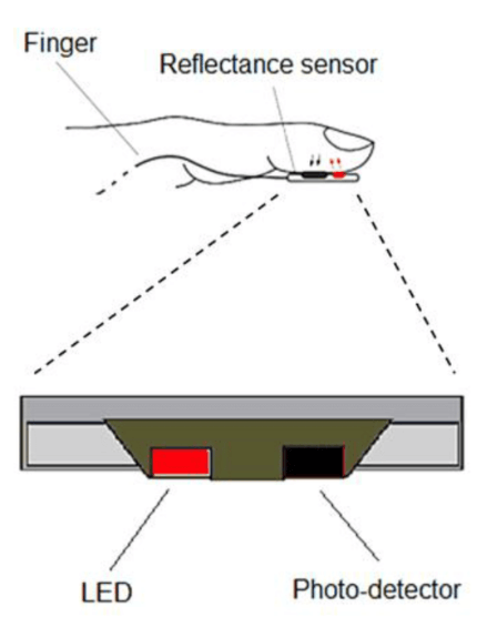  Reflection Sensors