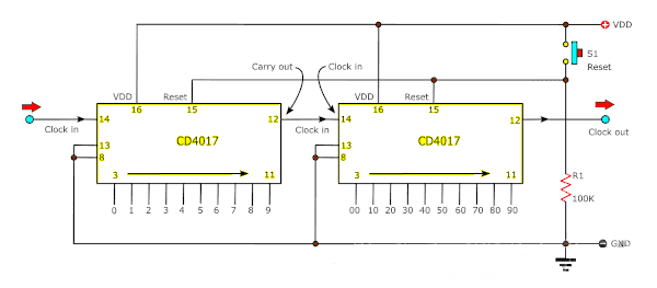 Cascading of IC CD4017 Counter