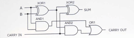 Full Adder with NOR Gates