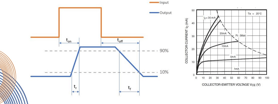 Photocoupler Input-Output Timing and Collector-Emitter Voltage Characteristics