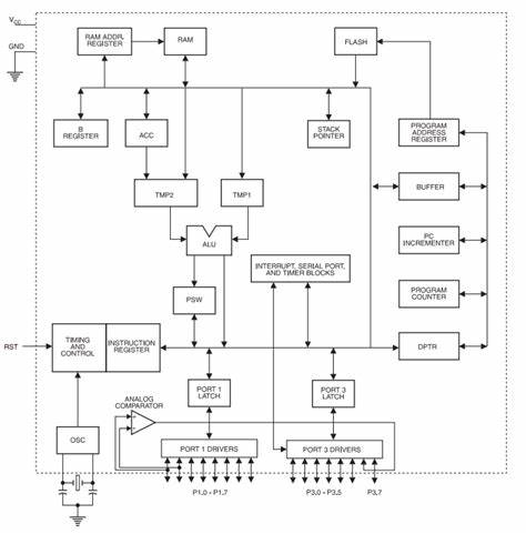 AT89C2051-24PU Functional Block Diagram